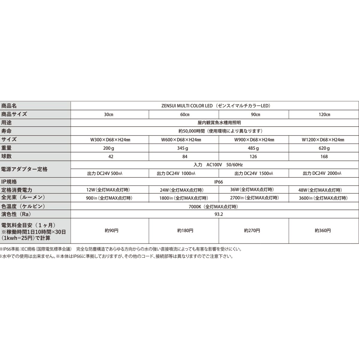 画像4: マルチカラー LED (4)