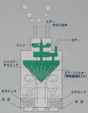 画像3: フィッシュレット (3)