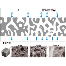 画像3: ネクストジェネレーション バイオメディア (3)